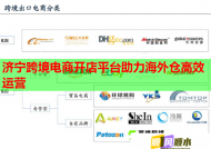 濟(jì)寧跨境電商開(kāi)店平臺(tái)助力海外倉(cāng)高效運(yùn)營(yíng)