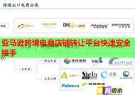 亞馬遜跨境電商店鋪轉讓平臺快速安全接手