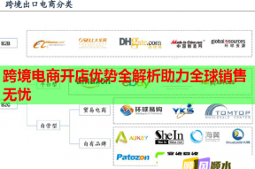 跨境電商開店優(yōu)勢全解析助力全球銷售無憂