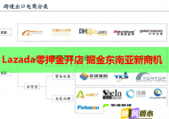 Lazada零押金開店 掘金東南亞新商機(jī)