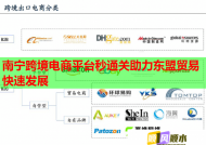 南寧跨境電商平臺秒通關(guān)助力東盟貿(mào)易快速發(fā)展
