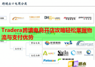 Tradera跨境電商開店攻略輕松掌握物流與支付優勢