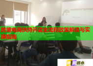 跨境電商扶持開店全流程政策解讀與實操指南