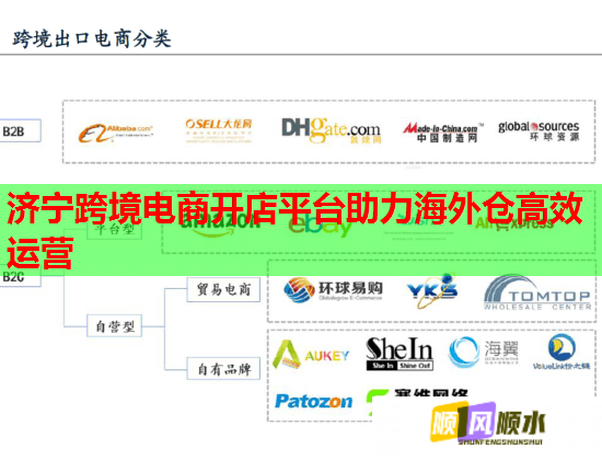 濟(jì)寧跨境電商開店平臺助力海外倉高效運營  第1張