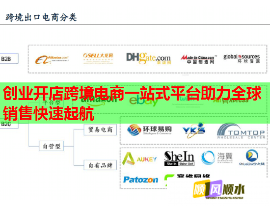 創業開店跨境電商一站式平臺助力全球銷售快速起航  第1張