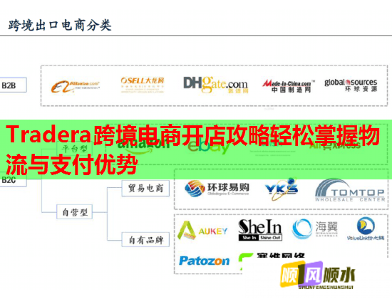 Tradera跨境電商開店攻略輕松掌握物流與支付優(yōu)勢  第1張
