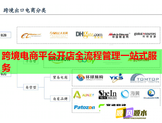 跨境電商平臺開店全流程管理一站式服務  第1張