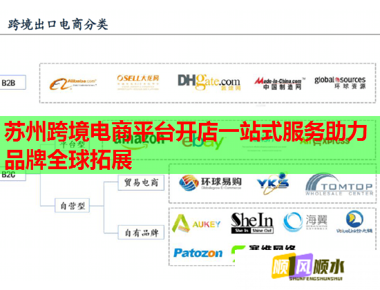 蘇州跨境電商平臺(tái)開店一站式服務(wù)助力品牌全球拓展  第3張