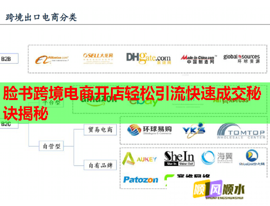 臉書跨境電商開店輕松引流快速成交秘訣揭秘  第2張