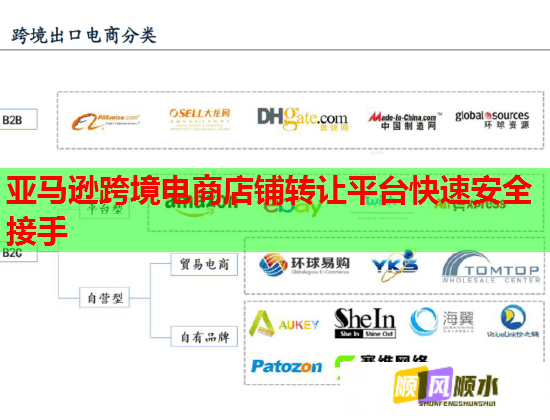 亞馬遜跨境電商店鋪轉讓平臺快速安全接手  第1張